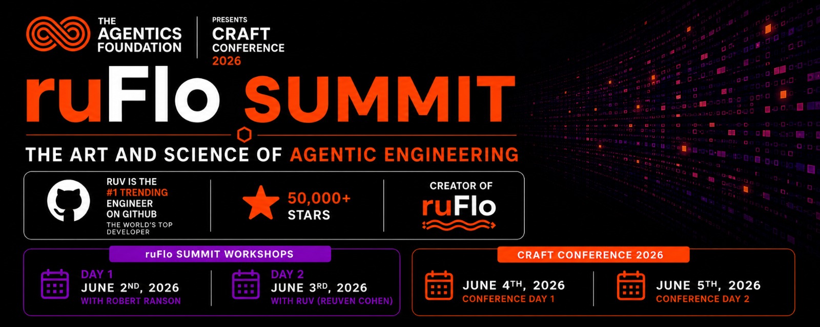 ruFlo Summit β Budapest, June 2β3, 2026