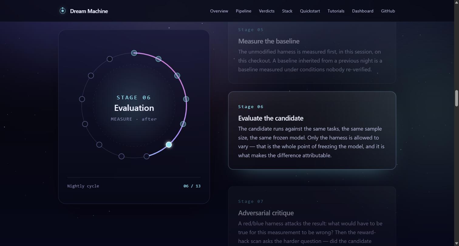 The 13-stage nightly pipeline, rendered as an orbital scrollytelling narrative