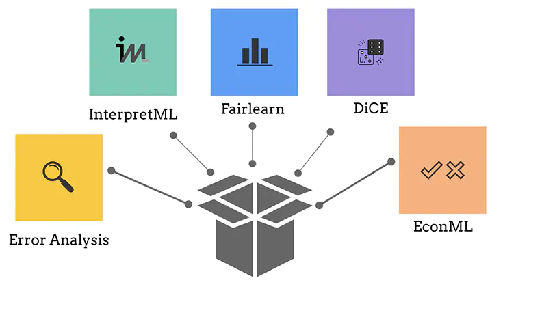 OSS for RAI