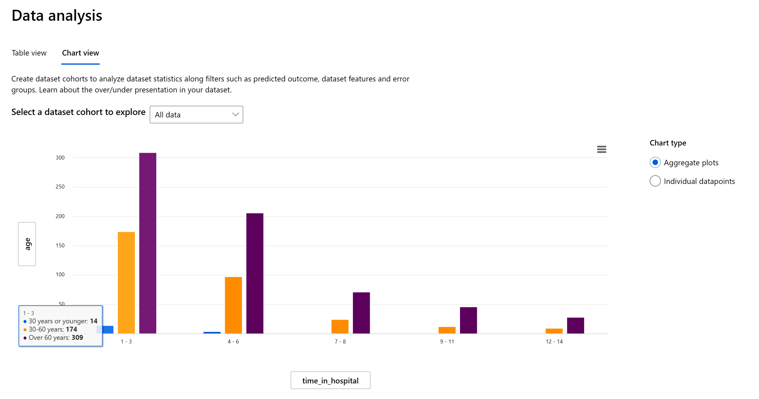 data analysis for RAI