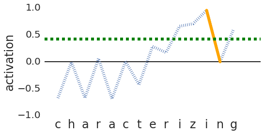 example activations