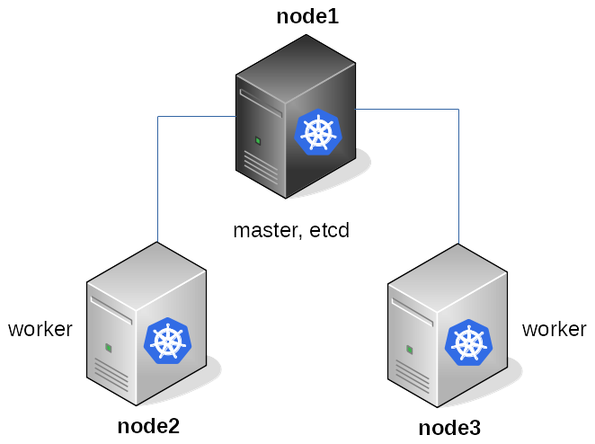 Kubeadm. K8s Istio. Destination Rule Istio.