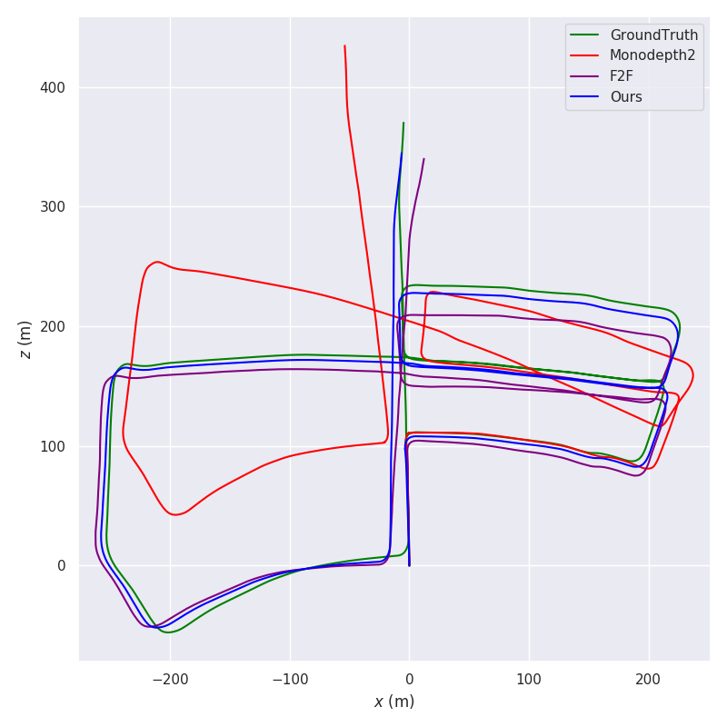 trajectory seq05