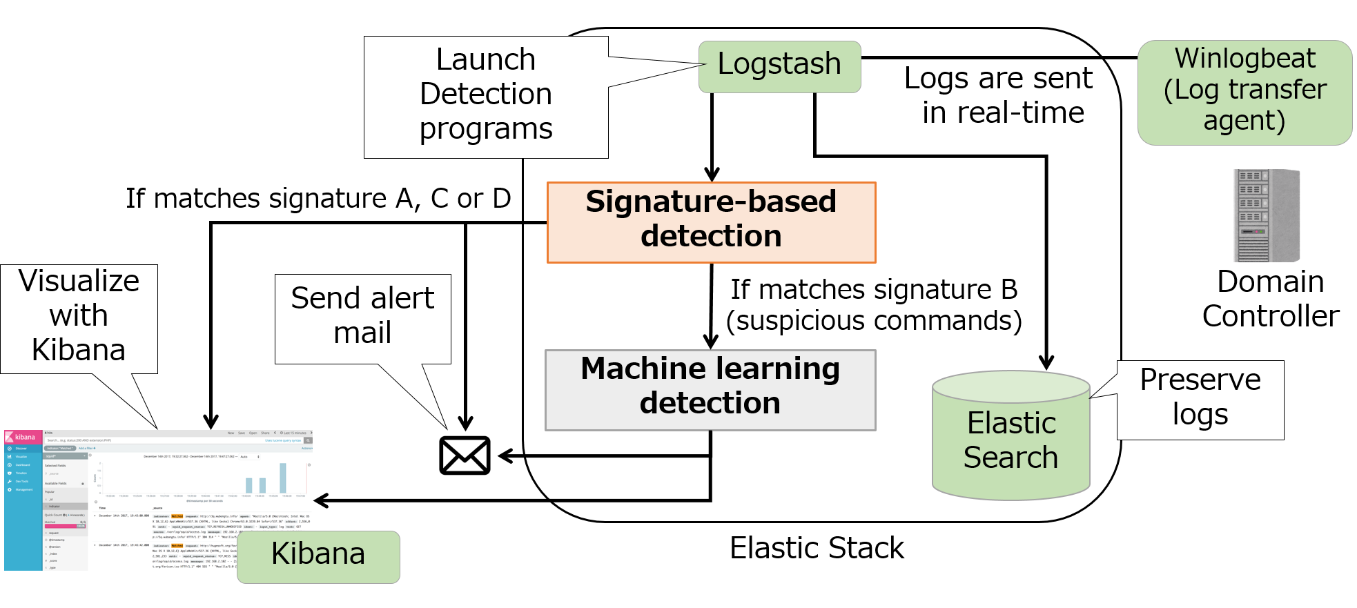 Overview of the tool