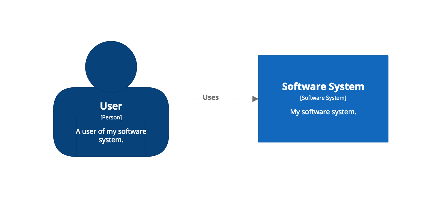 Getting Started with Structurizr for .NET