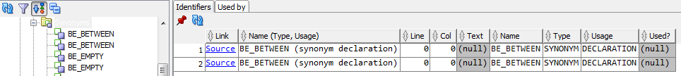 Public and private synonyms alongside