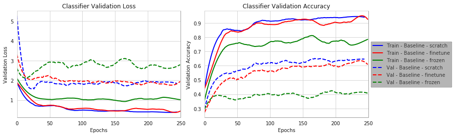 CL plots