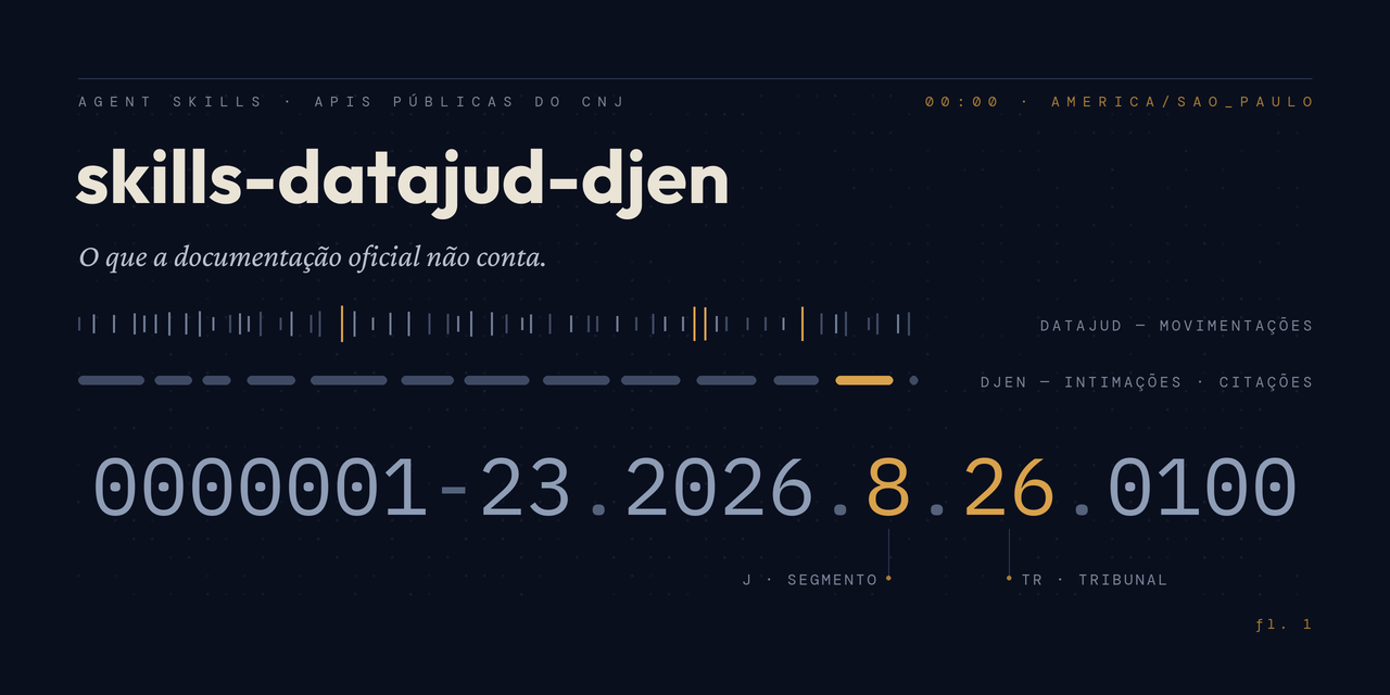 skills-datajud-djen — o que a documentação oficial não conta