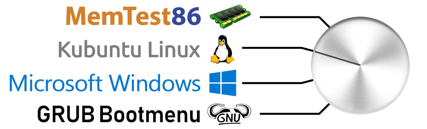 GRUB SWITCH Panel