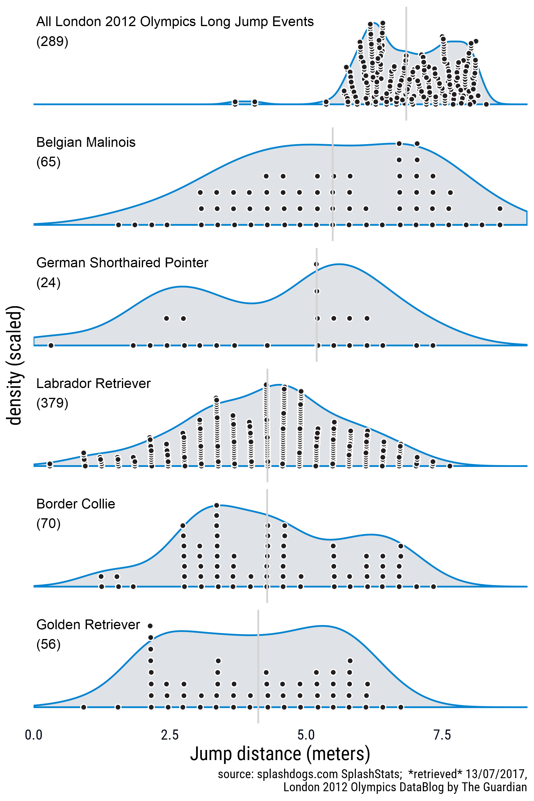Jumping dogs and density plots