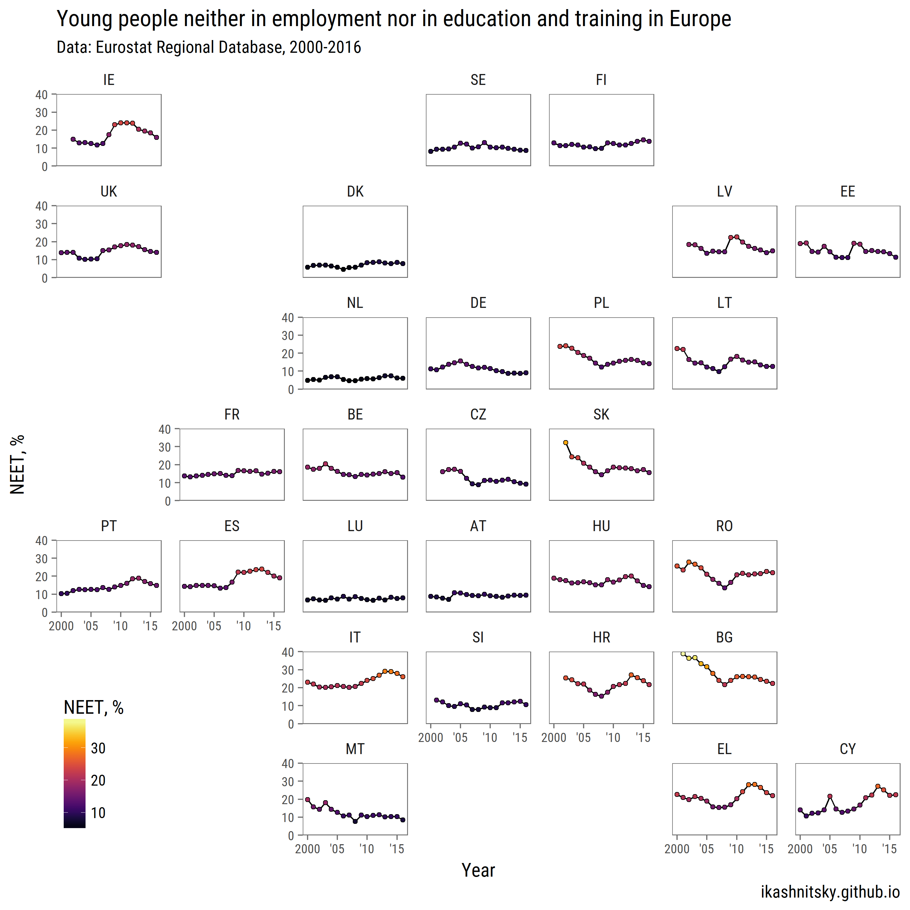 Young people neither in employment nor in education and training in Europe, 2000-2016