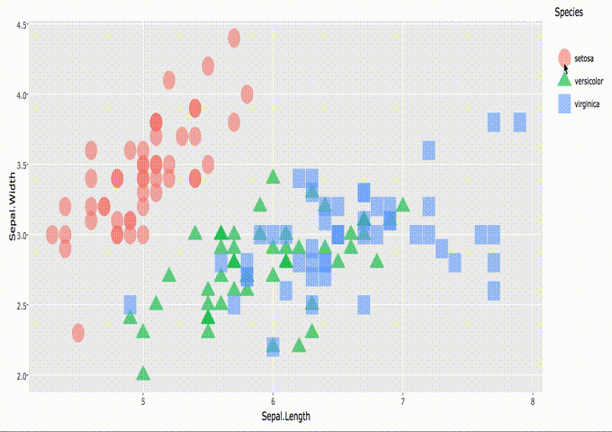 Get the best from ggplotly
