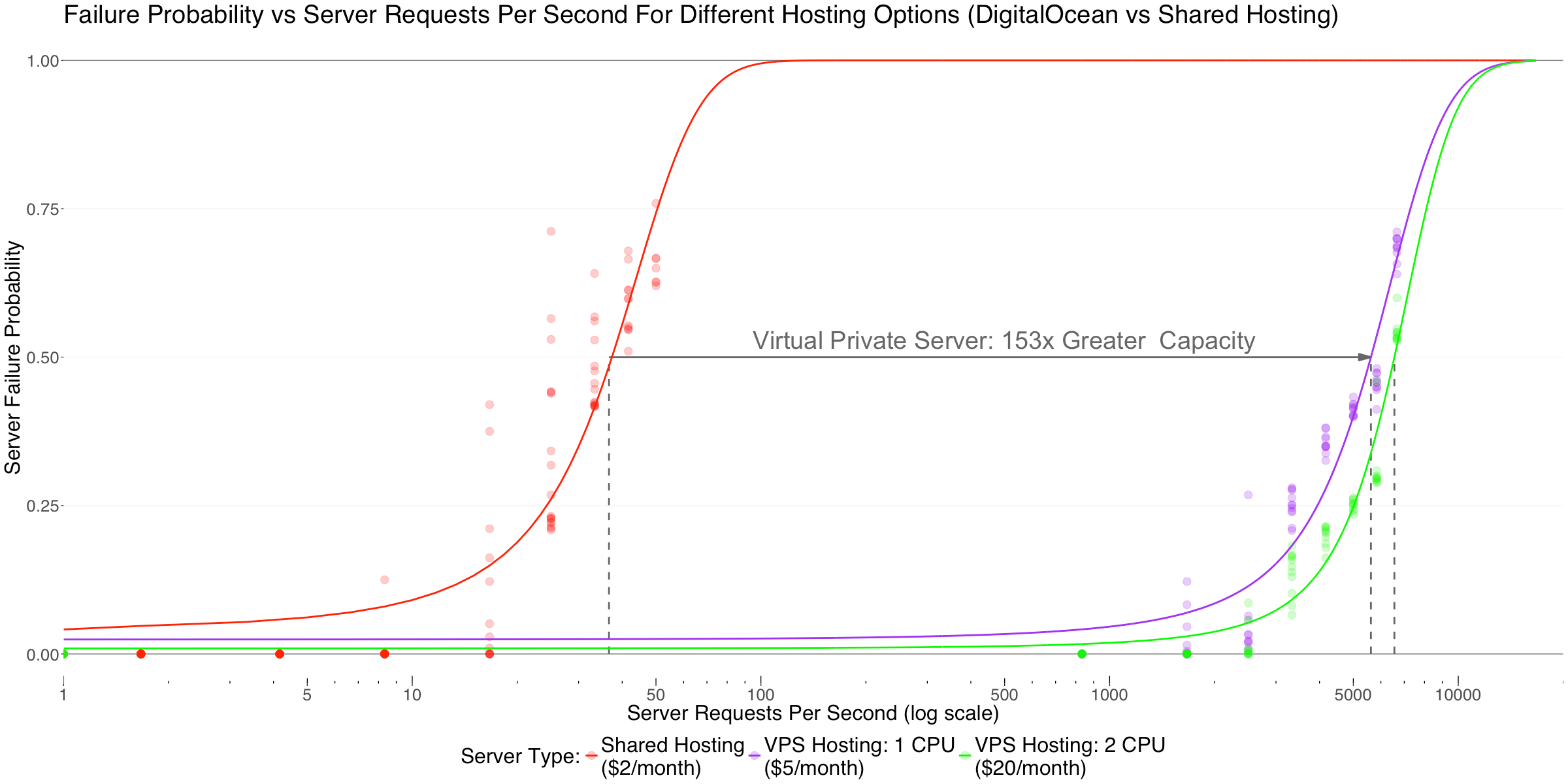 Visualizing a Reddit Hug Of Death With R: How To Reddit-Proof Your Website For Pocket Change