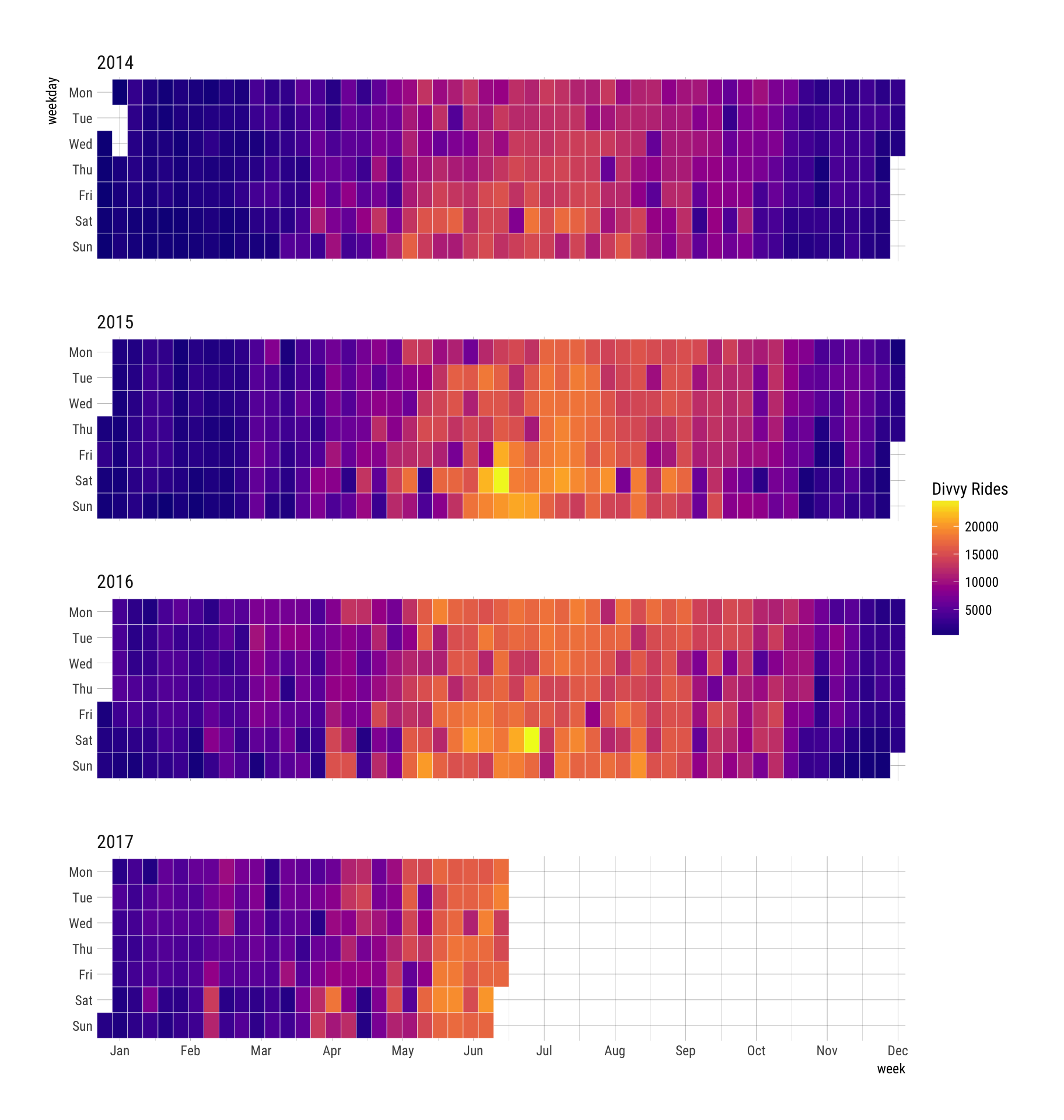 Heat maps with Divvy data 2