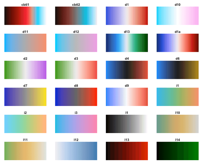 cetcolor's 56 colour maps