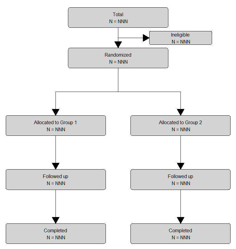 Flow charts in R