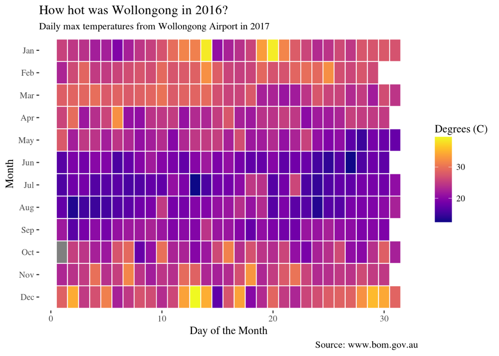 Creating Heatmap Tiles in ggplot2