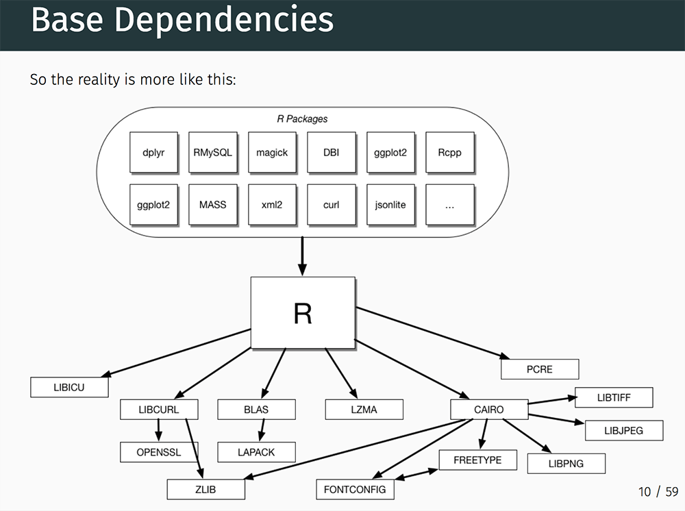 The R Infrastructure - How we build stuff by Jeroen Ooms