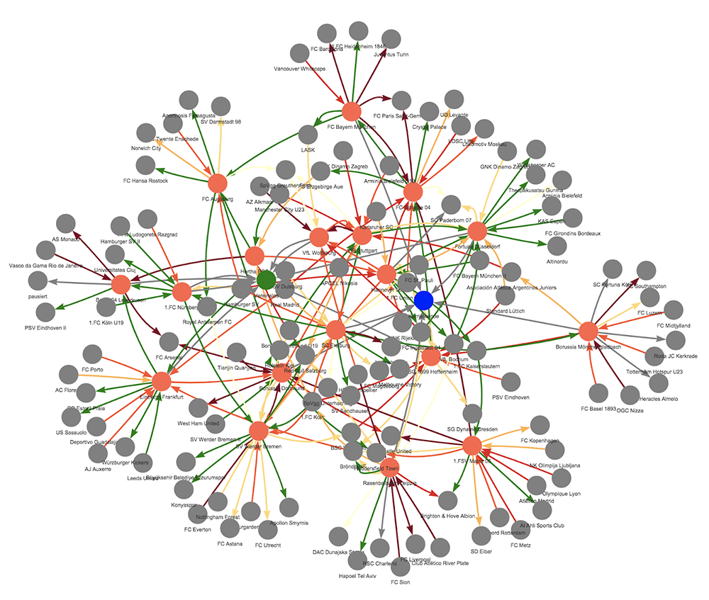 Network visualization of football transfers using the 'visNetwork' package