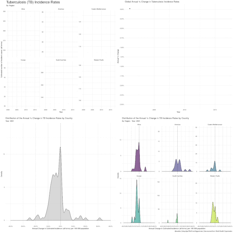 Storyboard GIF of TB incidence rates