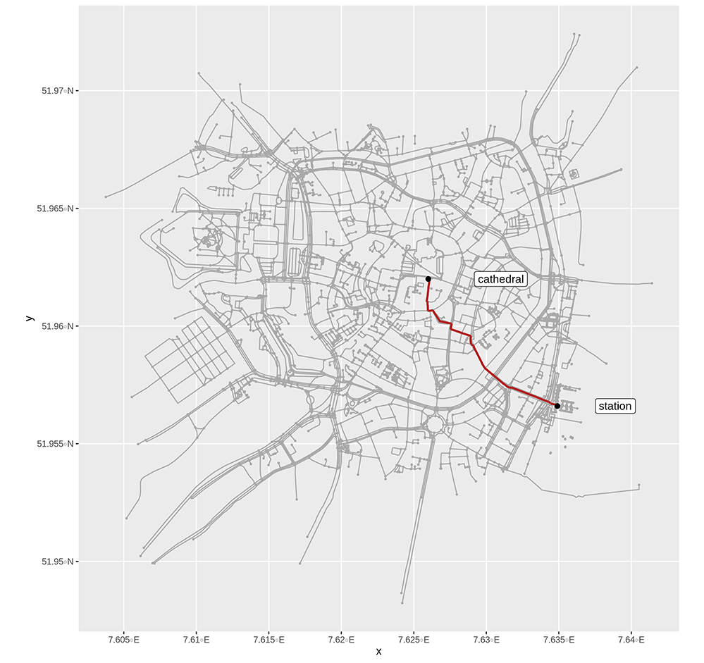 Spatial networks in R with sf and tidygraph
