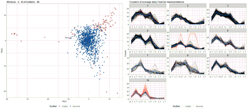 Multiple Data (Time Series) Streams Clustering