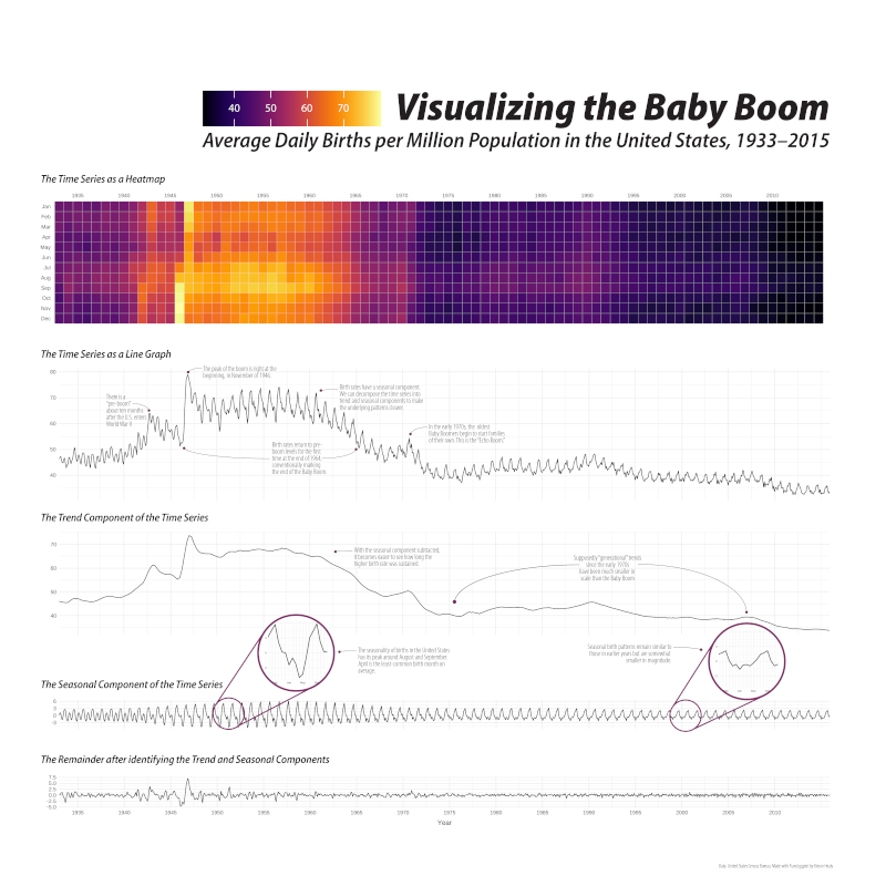A New Baby Boom Poster