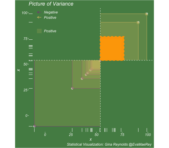 varaince-visualization