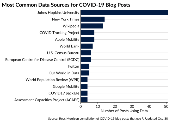 COVID-19 Posts: A Public Dataset Containing 400+ COVID-19 Blog Posts