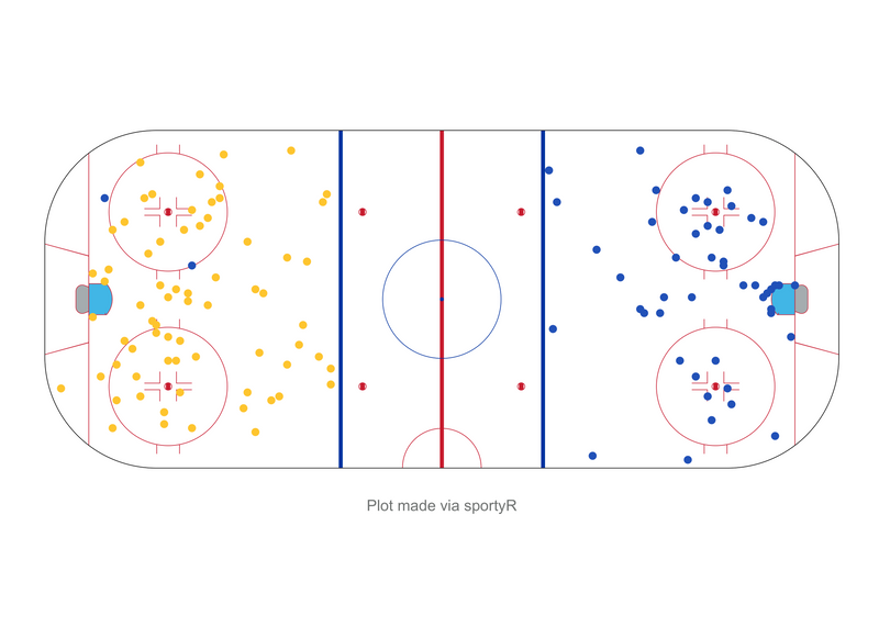 Plot Scaled 'ggplot' Representations of Sports Playing Surfaces