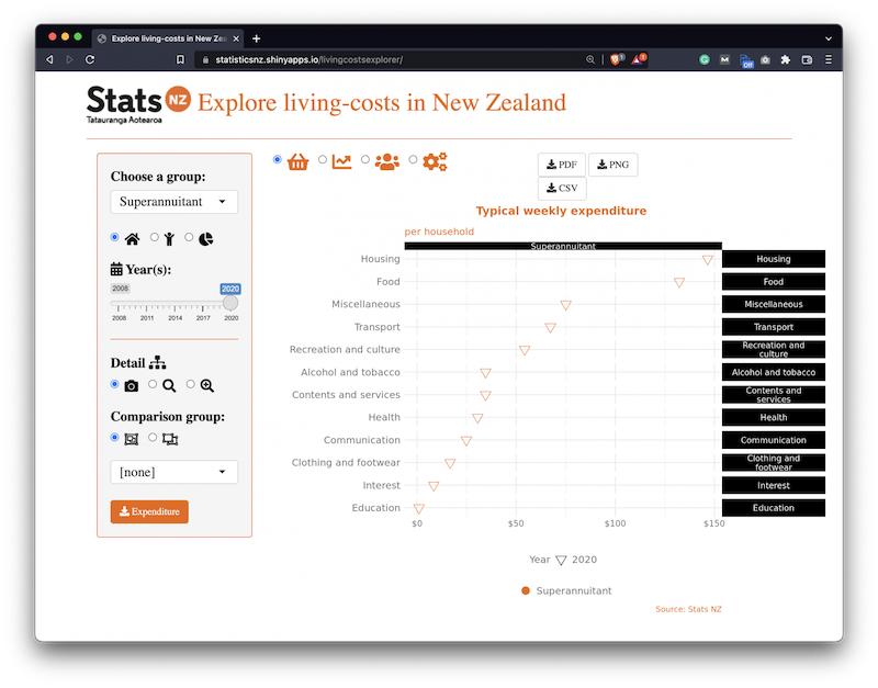 R Shiny in Government – Top 7 Dashboards You Should See