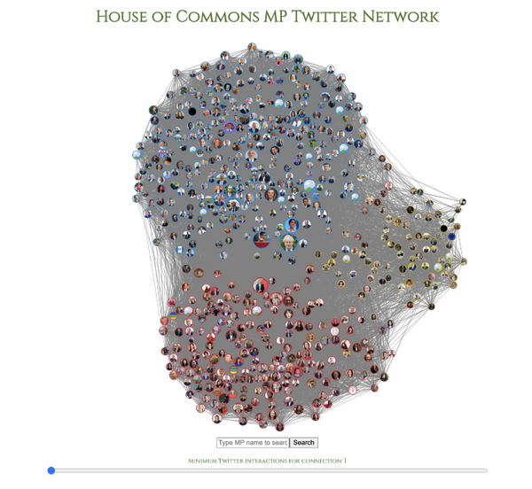 How to do Twitter Network Analysis and Visualization in R