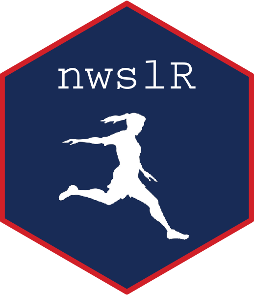 The nwslR hex sticker
