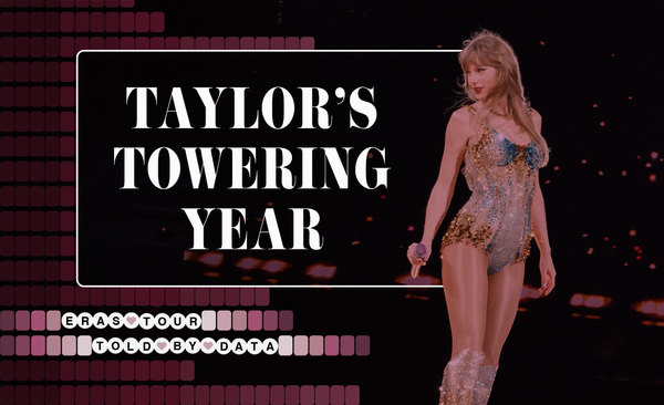 taylor swift's towering year