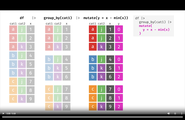Visualizing {dplyr}’s mutate(), summarize(), group_by(), and ungroup() with animations