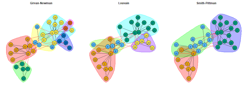 Smith-Pittman Algorithm: Enhancing Community Detection in Networks