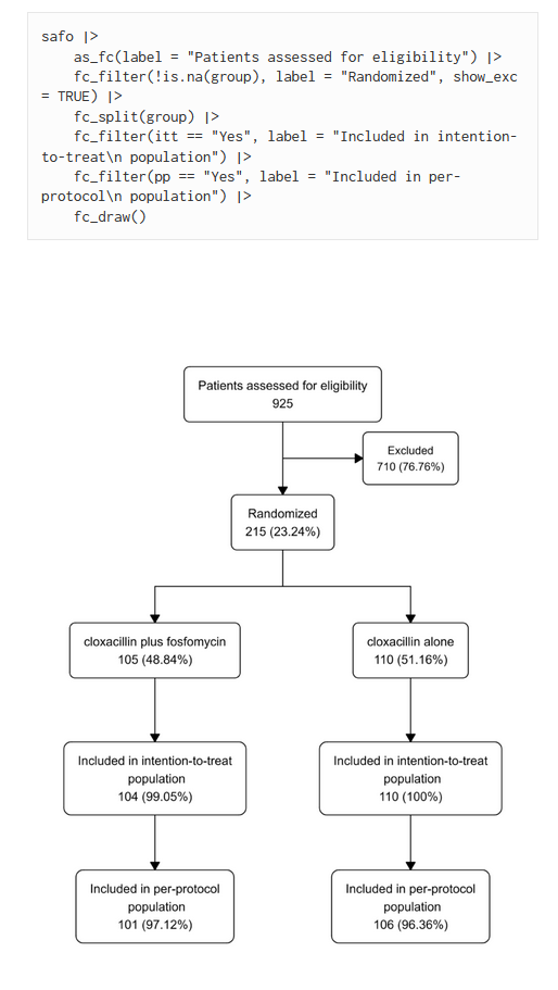 flowchart