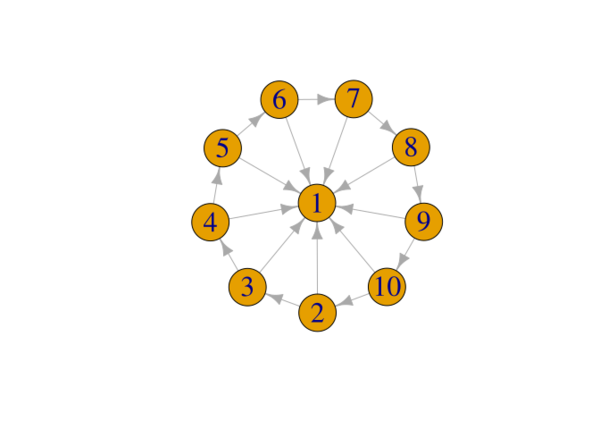 Three small dots for more readable code
