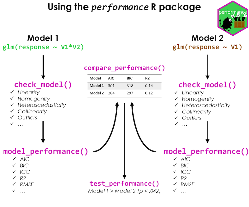 {performance} 0.18.0