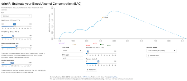 Estimate your BAC, now 100% in the browser