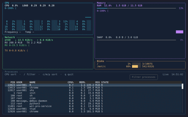 termr — Terminal User Interface Framework for R