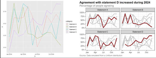 How to create a more accessible line chart