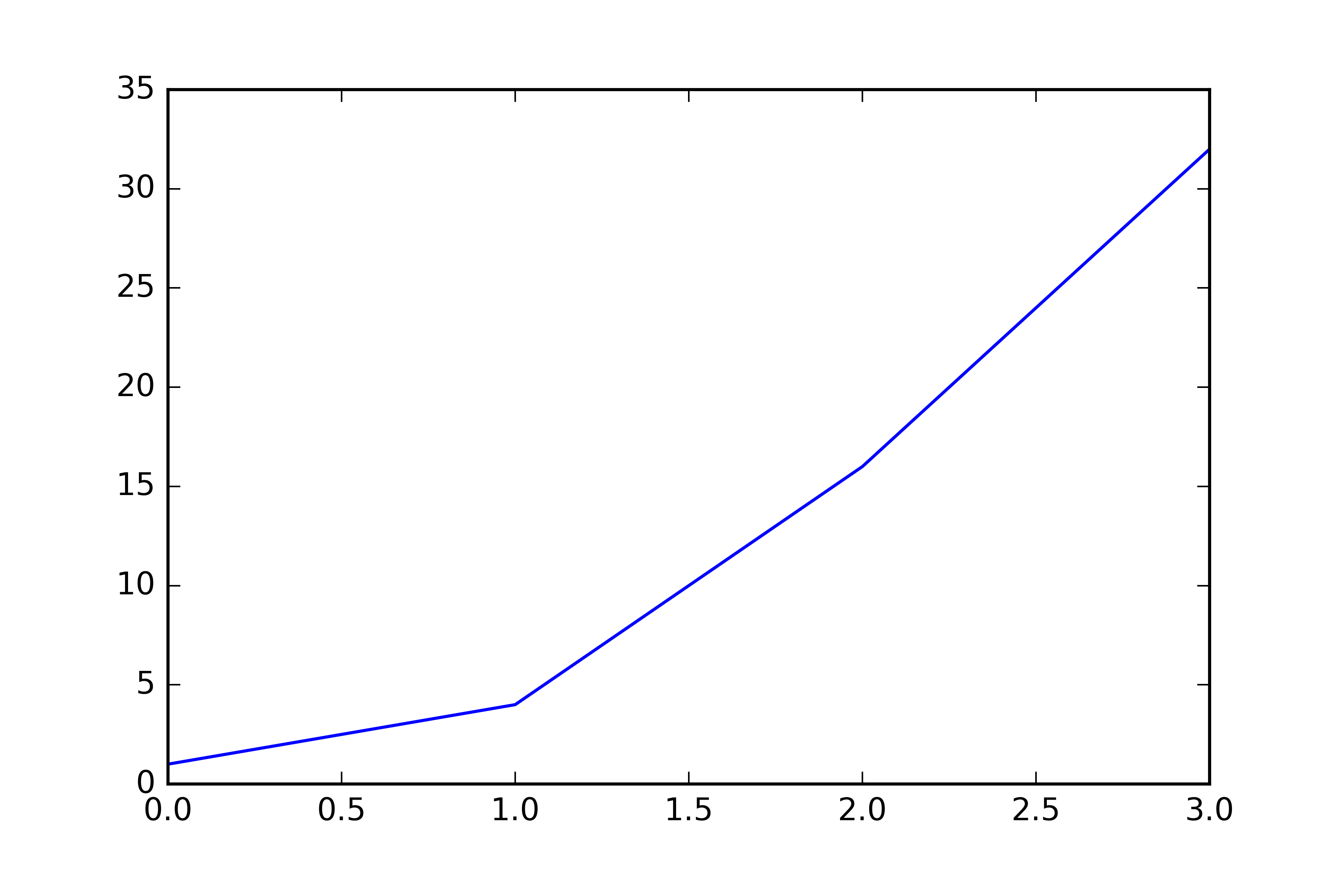 What Is Dimensionality Reduction What Is Dimensionality Reduction