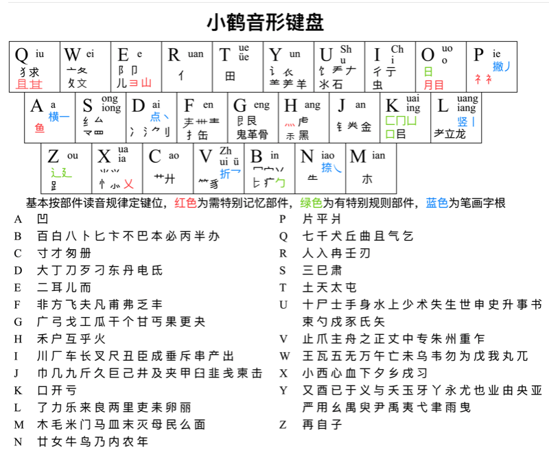 小鹤辅助码