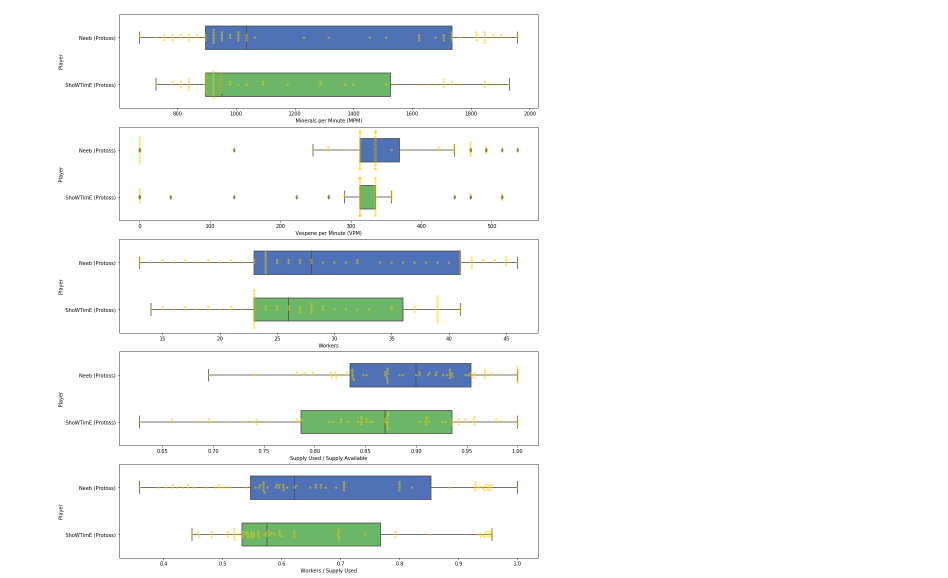 box_plot_chart