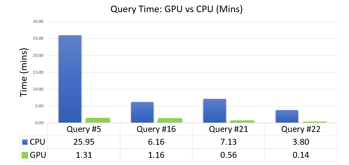 TPCxBB Like query results