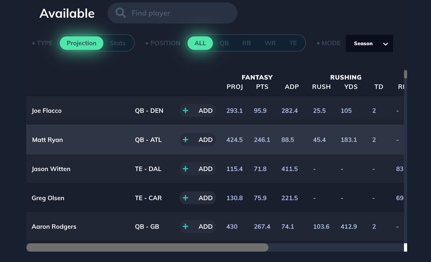 FP&P Player Table