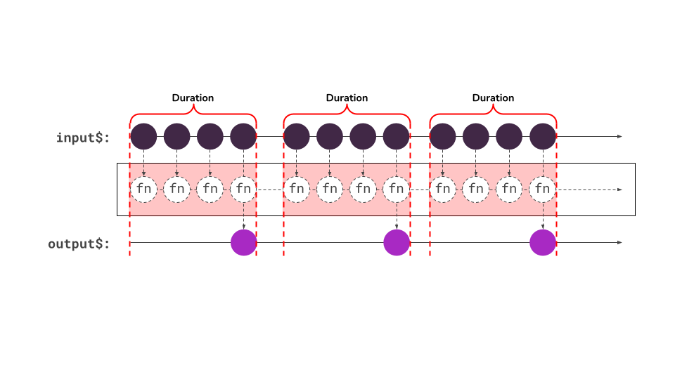 RxAngular - CDK/Coalescing