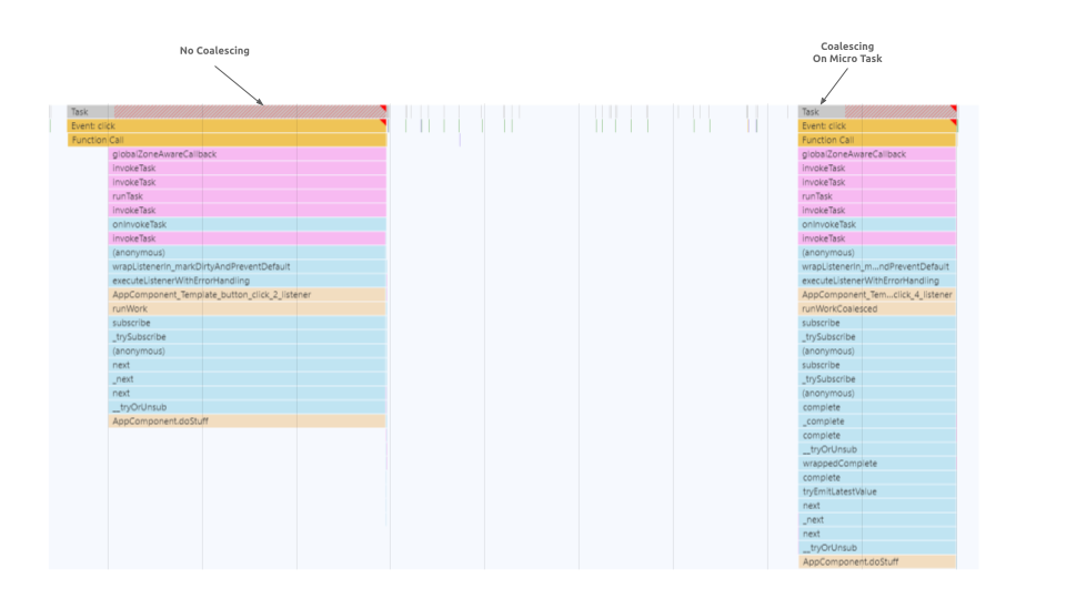 coalesceWith - micro tasks duration selector