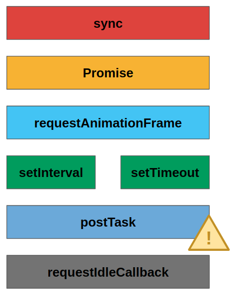 Scheduling options